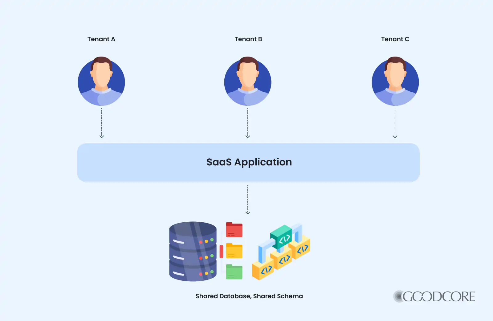 Laravel Multitenancy Livewire Single Database Starter Kit